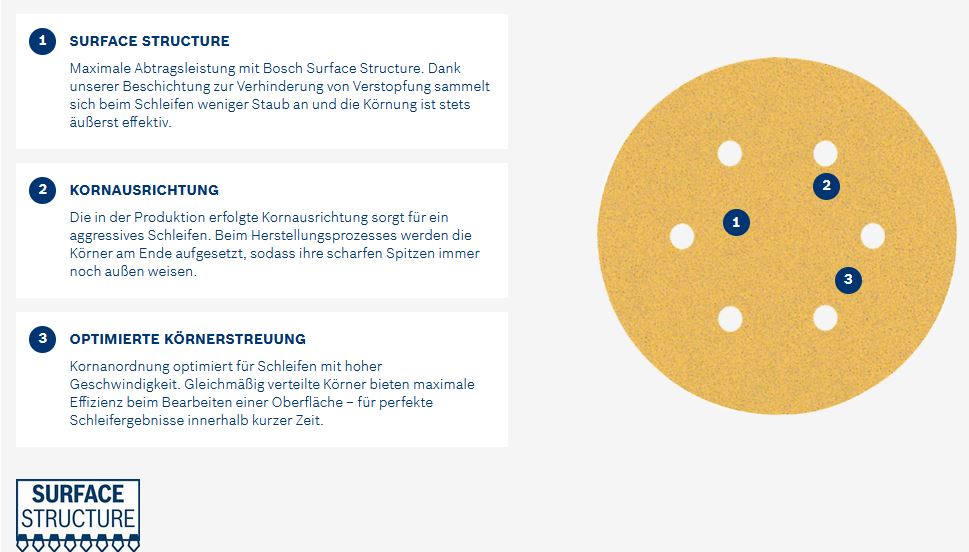 Bosch Expert Schleifblätter C470 Ø 150 mm